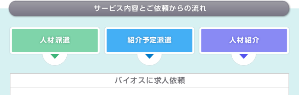 サービス内容とご依頼からの流れ