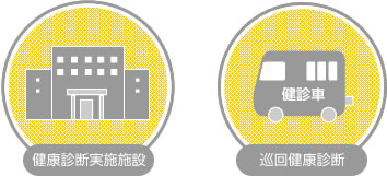 健康診断実施施設と健診車による巡回健康診断