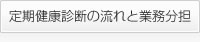 定期健康診断の流れと業務分担